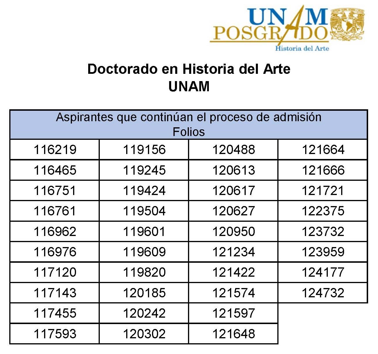 Aspirantes que pasan a la siguiente etapa